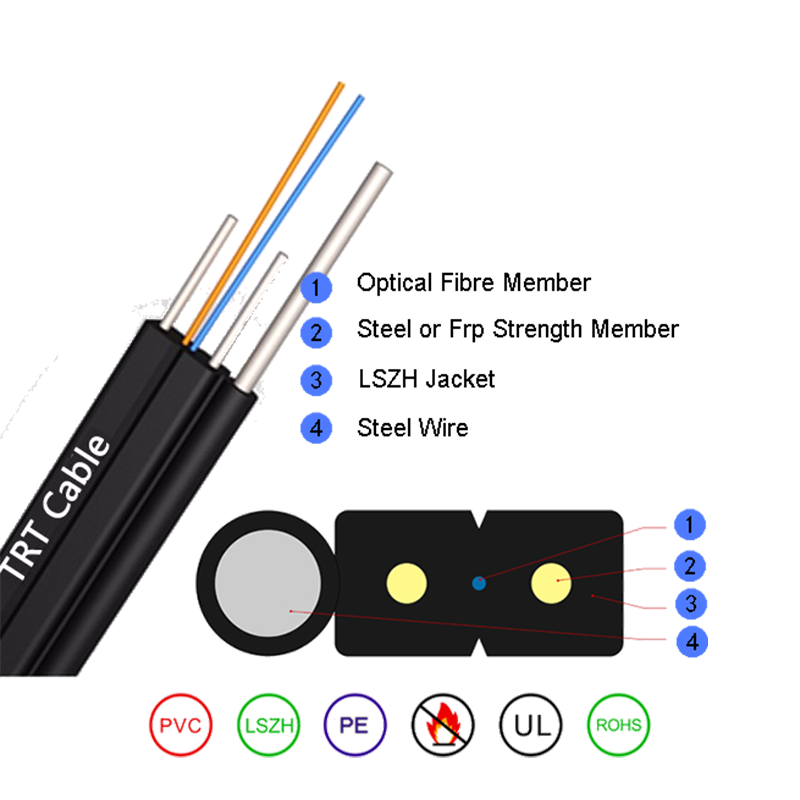 Nízke trenie Ftth