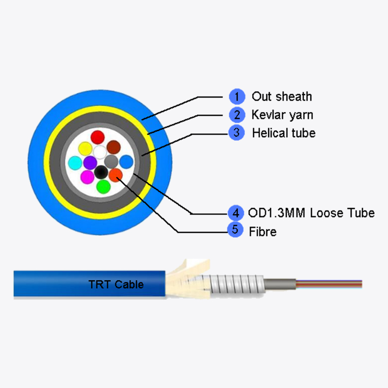 1-12 Core Mini Armored Cable pre MPO